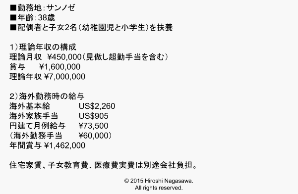 海外勤務者の給与決定プロセス